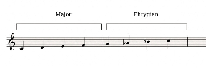 Major-Phrygian Major-Phrygian