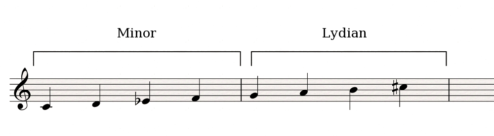 Minor-Lydian