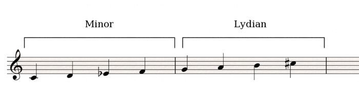 Minor-Lydian Minor-Lydian