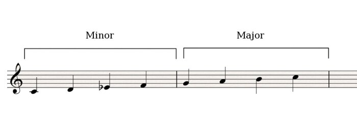 Minor-Major Minor-Major