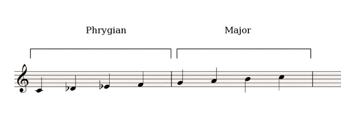 Phrygian-Major Phrygian-Major