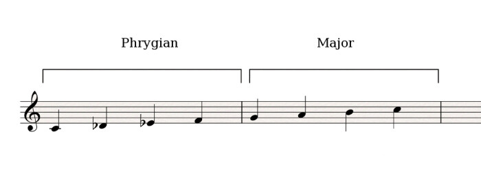 Phrygian-Major