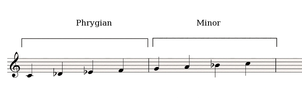 Phrygian-Minor