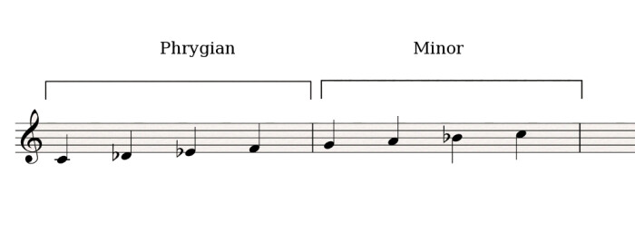 Phrygian-Minor Phrygian-Minor