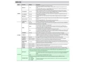 Behringer FCB1010 Midi Foot Controller (3240)