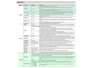 Behringer FCB1010 Midi Foot Controller (71224)