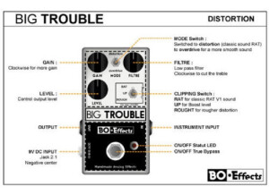 BO*Effects Big Trouble (96160)