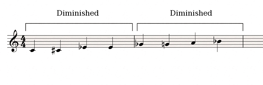 Diminished-diminished