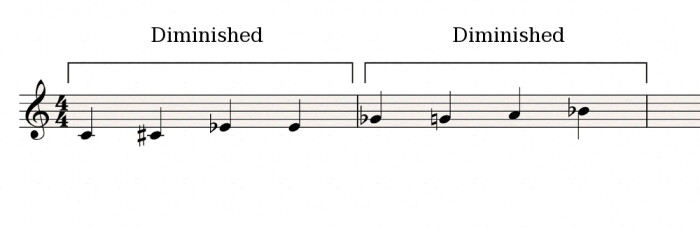 Diminished-diminished Diminished-diminished