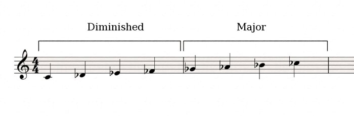 Diminished-major Diminished-major