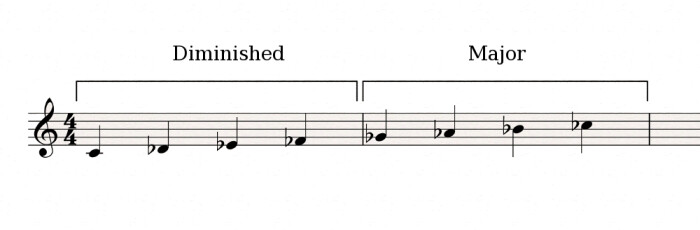 Diminished-major Diminished-major