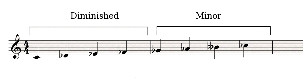 Diminished-minor