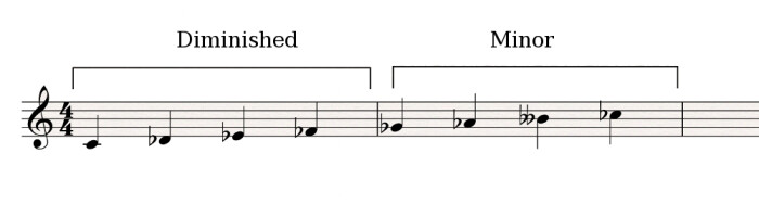 Diminished-minor Diminished-minor