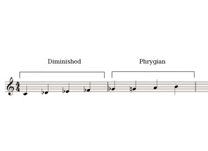 Diminished-Phrygian