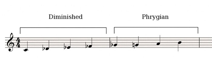 Diminished-Phrygian Diminished-Phrygian