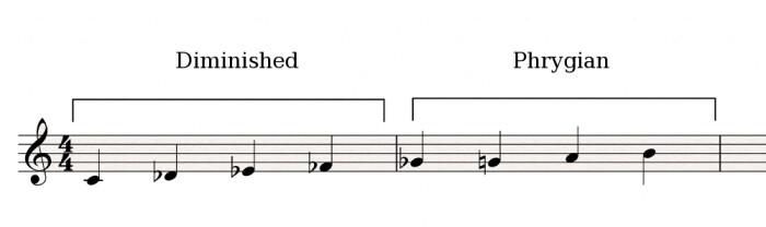 Diminished-Phrygian Diminished-Phrygian