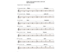Harmonic-minor-modes-and-tetrachords