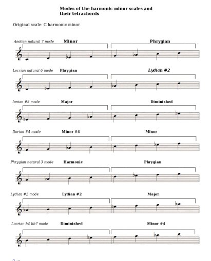 Harmonic-minor-modes-and-tetrachords Harmonic-minor-modes-and-tetrachords
