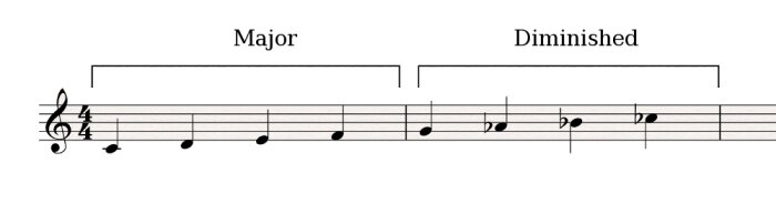 Major-diminished Major-diminished