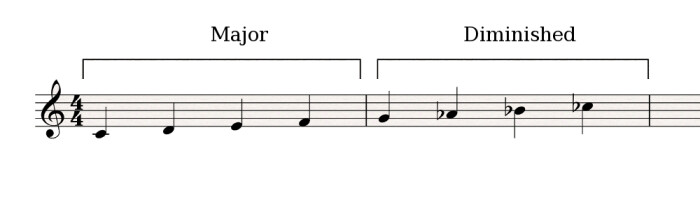 Major-diminished Major-diminished