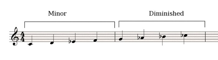 Minor-diminished Minor-diminished