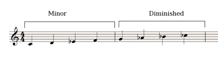 Minor-diminished Minor-diminished