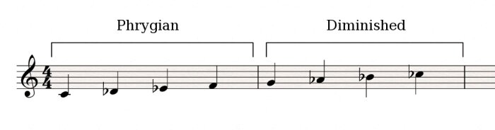 Phryigan-diminished Phryigan-diminished