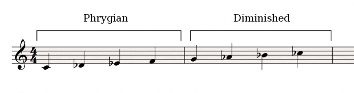 Phryigan-diminished Phryigan-diminished