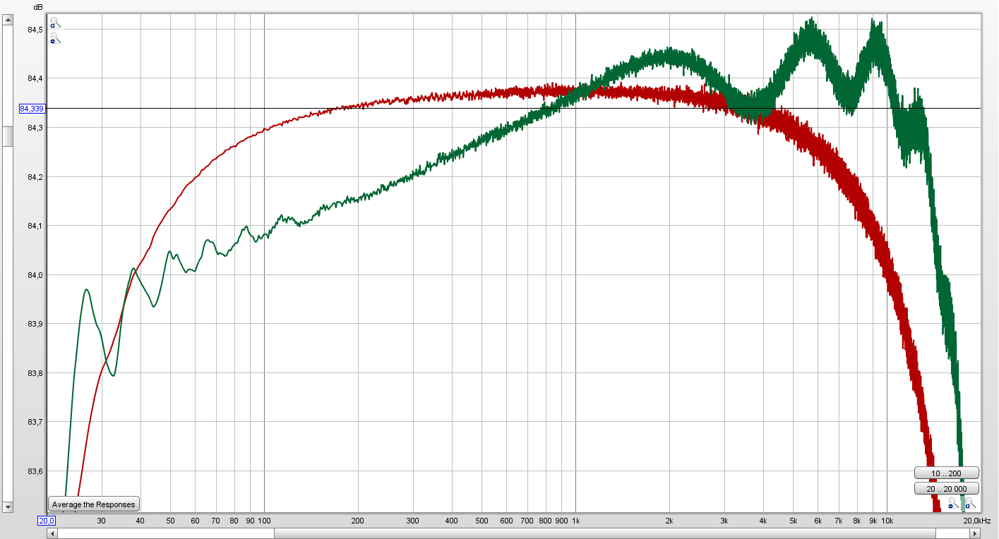 Boss RC-202 Loop Station