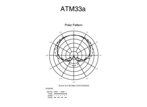 Audio-Technica ATM33a (23719)