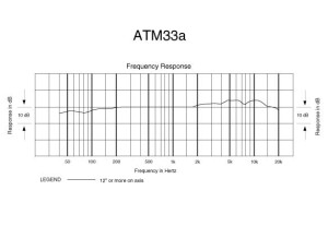 Audio-Technica ATM33a (28225)