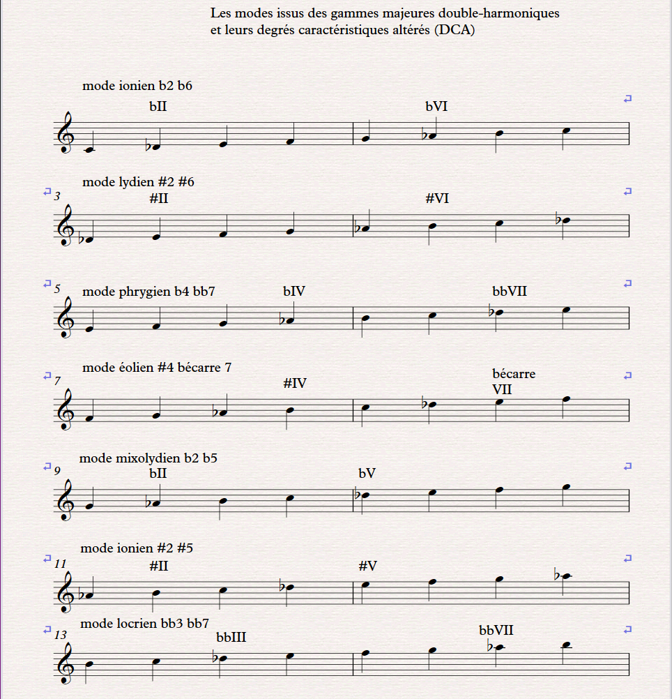 01 modes gamme majeure double-harmonique
