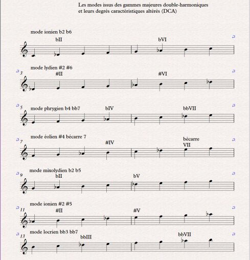 01 modes gamme majeure double-harmonique 01 modes gamme majeure double-harmonique