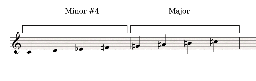 Minor#4-Major