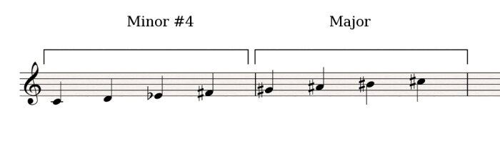 Minor#4-Major Minor#4-Major