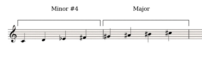 Minor#4-Major Minor#4-Major