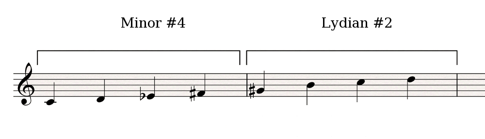 Minor#4-Lydian#2
