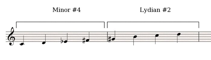 Minor#4-Lydian#2 Minor#4-Lydian#2