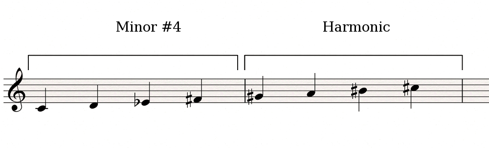 Minor#4-Harmonic