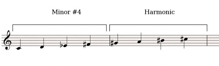 Minor#4-Harmonic Minor#4-Harmonic