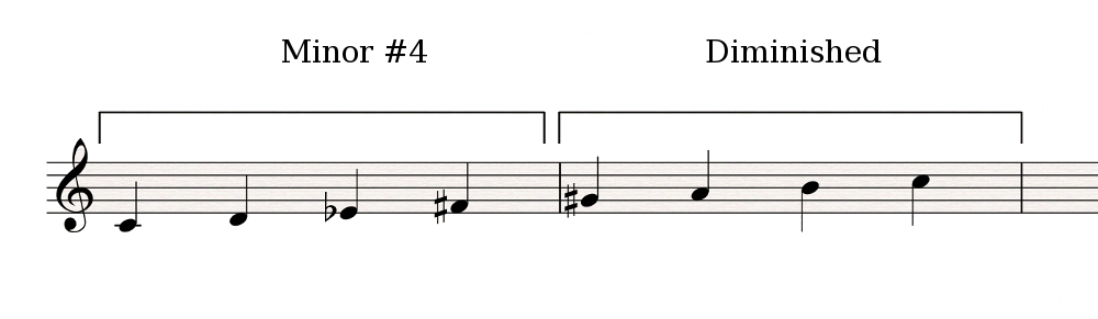 Minor#4-Diminished