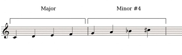 Major-Minor#4 Major-Minor#4