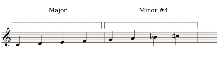 Major-Minor#4 Major-Minor#4