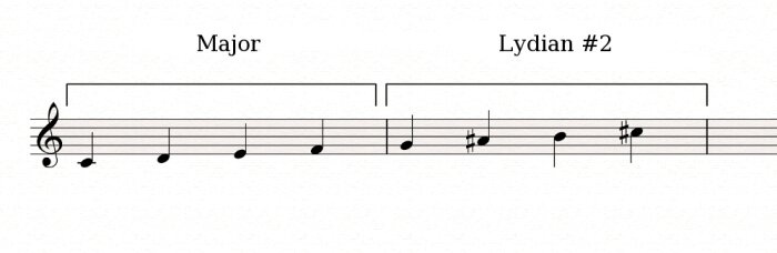Major-Lydian#2 Major-Lydian#2