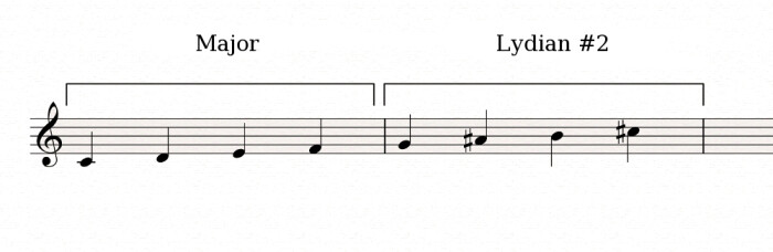 Major-Lydian#2 Major-Lydian#2
