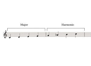 Major-Harmonic