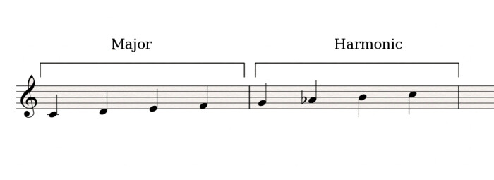 Major-Harmonic Major-Harmonic