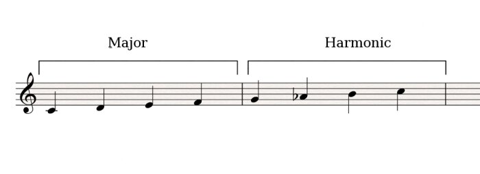 Major-Harmonic Major-Harmonic