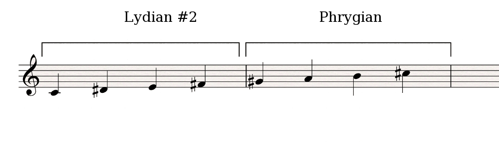 Lydian#2-Phrygian