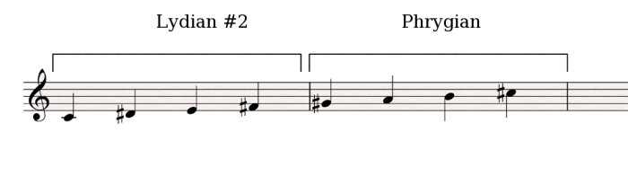 Lydian#2-Phrygian Lydian#2-Phrygian